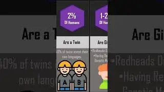 How Rare Are You?