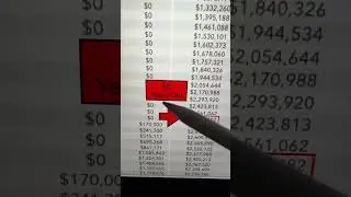 $1,000,000 Into A Fixed Index Annuity.