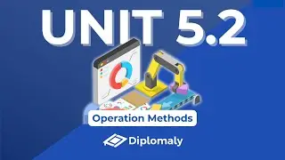 Unit 5.2: Operation Methods  - IB Business Management