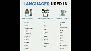 learn web development software development machine learning #webdevelopment #machinelearning