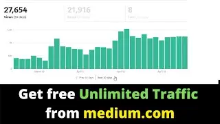 Get unlimited website traffic from medium 2021 | how to get traffic from medium 2021