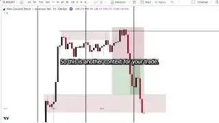 Multi Day Liquidity Sweep