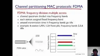 Medium Access Control (MAC) protocols