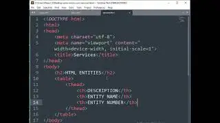 HTML Entities