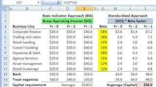 FRM: Operational Risk in Basel II
