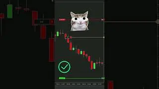 Utilize fake breakouts for reliable trading entries!