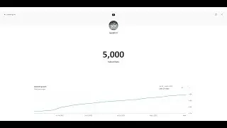 The 5,000 subscribers Special video!  | Fallout 4