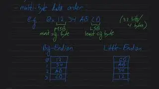 Comp Sys page 4