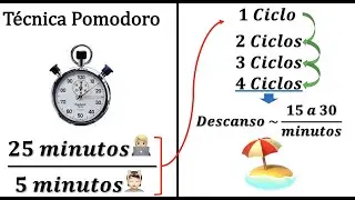 Como ter mais foco + Técnica Pomodoro | Estude/Trabalhe com Eficiência 