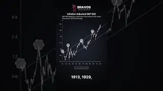 Economists Are Wrong About What's Coming Next