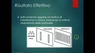 Esperimento doppia fenditura Young