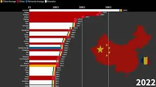 Romanian Counties vs Chinese Provinces, Average Monthly Gross Income Comparison, 1970-2027