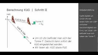 Zeichnerische Erklärung des Stromdreiecks ~ Teil I/III