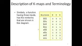 EEE241-DLD-4-b: Boolean function simplification-two var maps