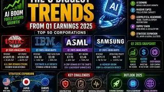 The 5 Biggest Trends from Q1 Earnings Earnings Reports For Top 50 Corporations