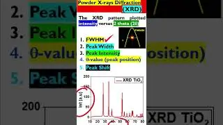 Xray Diffraction (XRD) Analysis