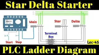 Star Delta Starter PLC Ladder Diagram detail Analysis.