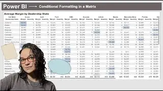 Applying Conditional Formatting to a Matrix in Power BI | Highlight the MAX or MIN within the Row