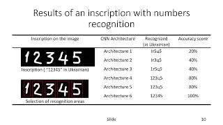 28. Handwritten Ukrainian Character Recognition using a Convolutional NN and Synthetic Dataset