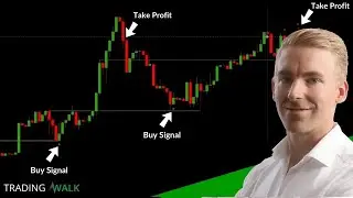 Easiest Support and Resistance Trading Strategy
