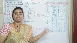 Number system conversion,Tamil, Digital electronics part 3, decimal to binary, octal and hexadecimal