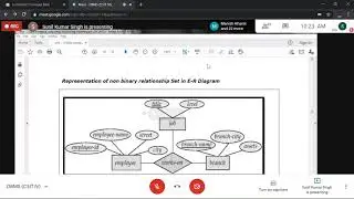 DBMS: Describing E-R Diagram | CSIT Lectures
