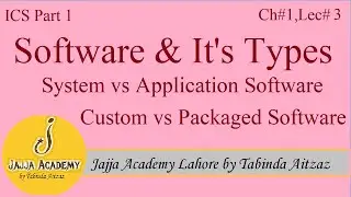 Types of Software| System Software| Application Software and Its Types