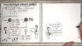 Современная стратегия: привлечение клиентов, P&L