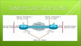 Que son los Tuneles GRE