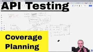 Worked Example - Testing Coverage Approach Planning using API CRUD Model