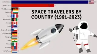 Who Is Winning The Space Race? (1961-2023)