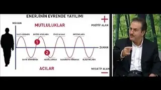 Enerjinin Evrende Yayılımı - Aydın Arıtan ile Holistik Kültür (14-12-2016)