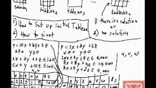 Linear Programming: Part 07: Simplex Method: Initial Tableau Formation, Pivots, & Pivoting