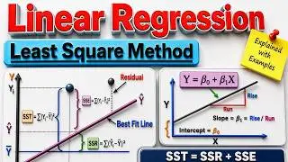 What is Simple Linear Regression in Statistics | Linear Regression Using Least Squares Method