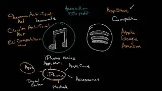 Why Spotify's EU Complaint Against Apple is a Big Deal | Case Studies