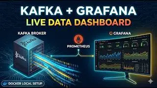 Docker Setup for Kafka, Prometheus, & Grafana Monitoring