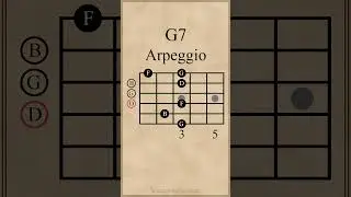 G Dominant 7th Arpeggio | Open Position #guitarlesson
