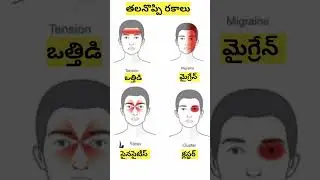 తల నొప్పి రకాలు |Types of Headache in Telugu