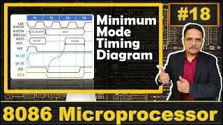 Minimum Mode Timing Diagram of 8086 Microprocessor Explained | 8086