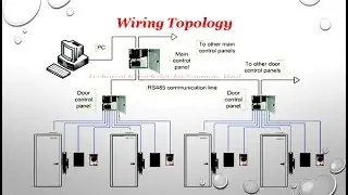 Access Control System Training with Diagram in Urdu/Hind Lecture-8