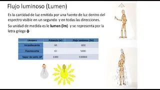 Unidades de luz EXPLICACION