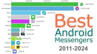 Most Downloaded Android Messengers 2011 - 2024