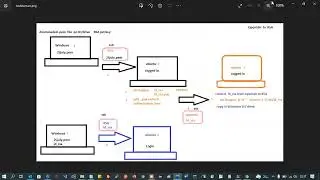 AWS - Convert Openssh private key  to RSA private key