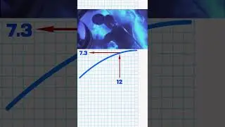 Demolition Man Time Remapping Before After Effects