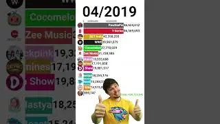 Ohio MrBeast Watches MrBeast FAST GROWTH vs PewDiePie!
