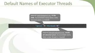 Naming Executor Threads : Efficient Java Multithreading with Executors