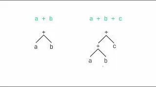 Semgrep `pattern-not` vs `pattern-not-inside`