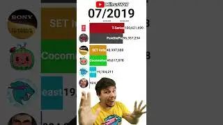 😎MrBeast Meme MrBeast VS 4 Other YouTube Channels !