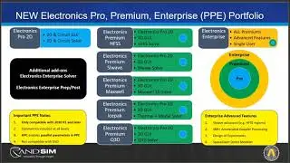What's New in Ansys Electronics for 2020 R1