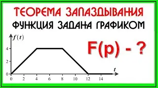 Second translation or shifting property